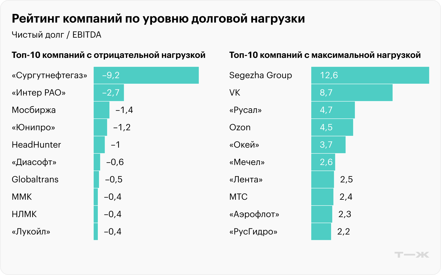 Источник: инвестиционная стратегия «Атона» на 2024 год