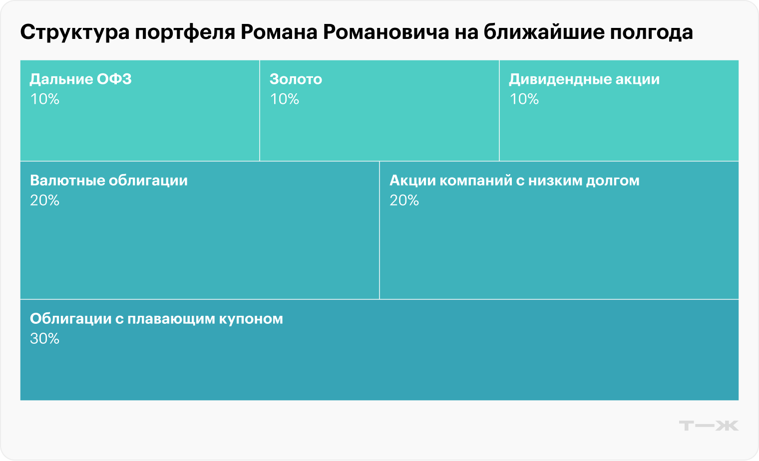 Источник: данные автора