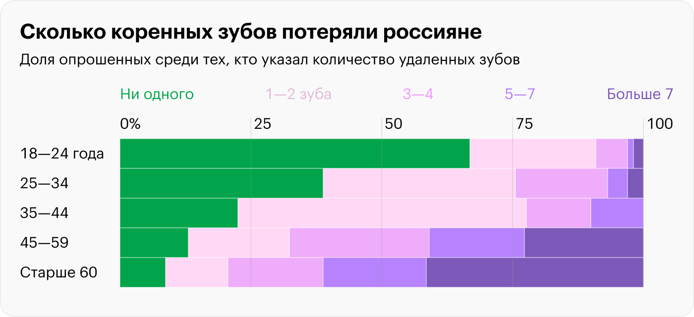 Источник: ВЦИОМ