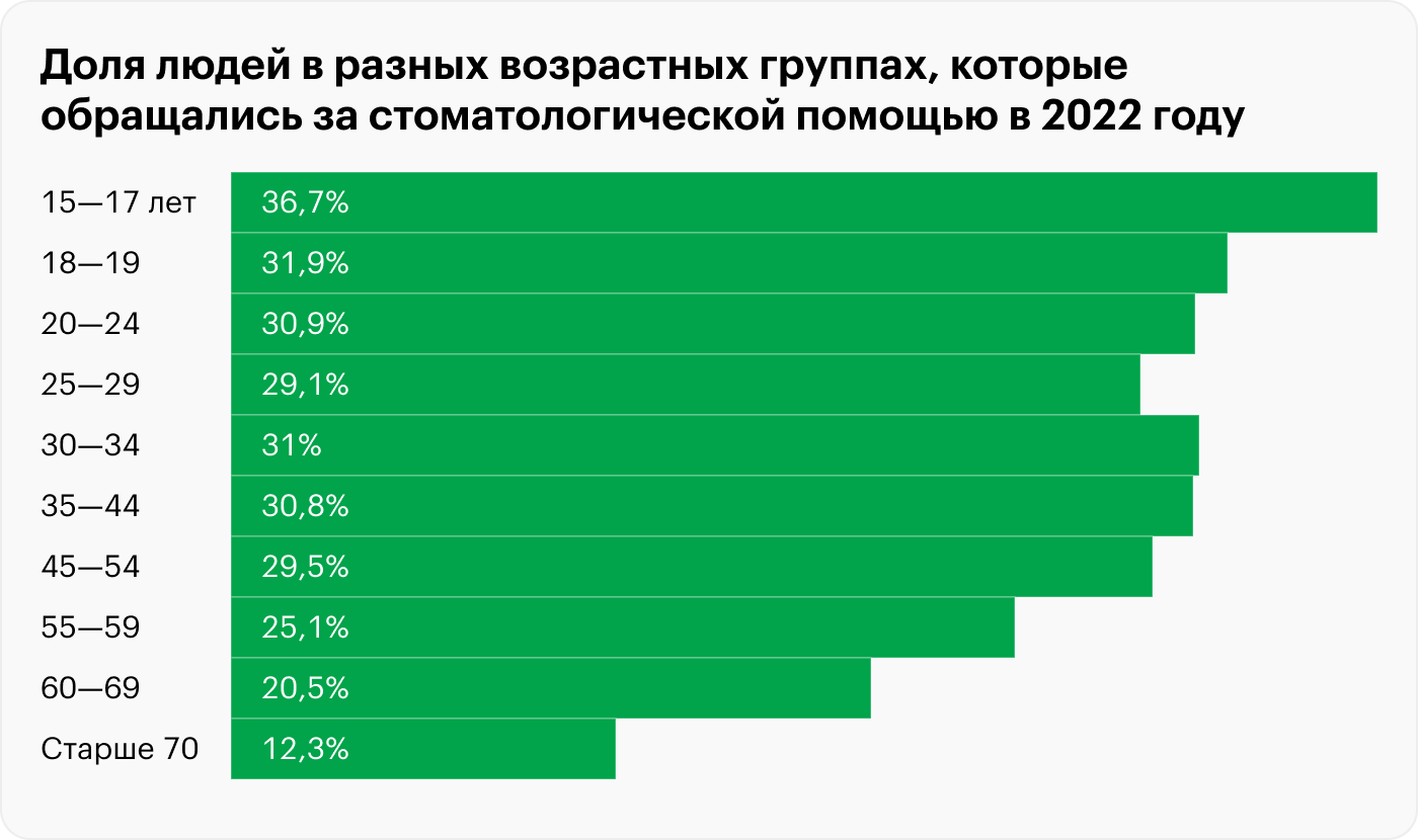 Источник: Росстат