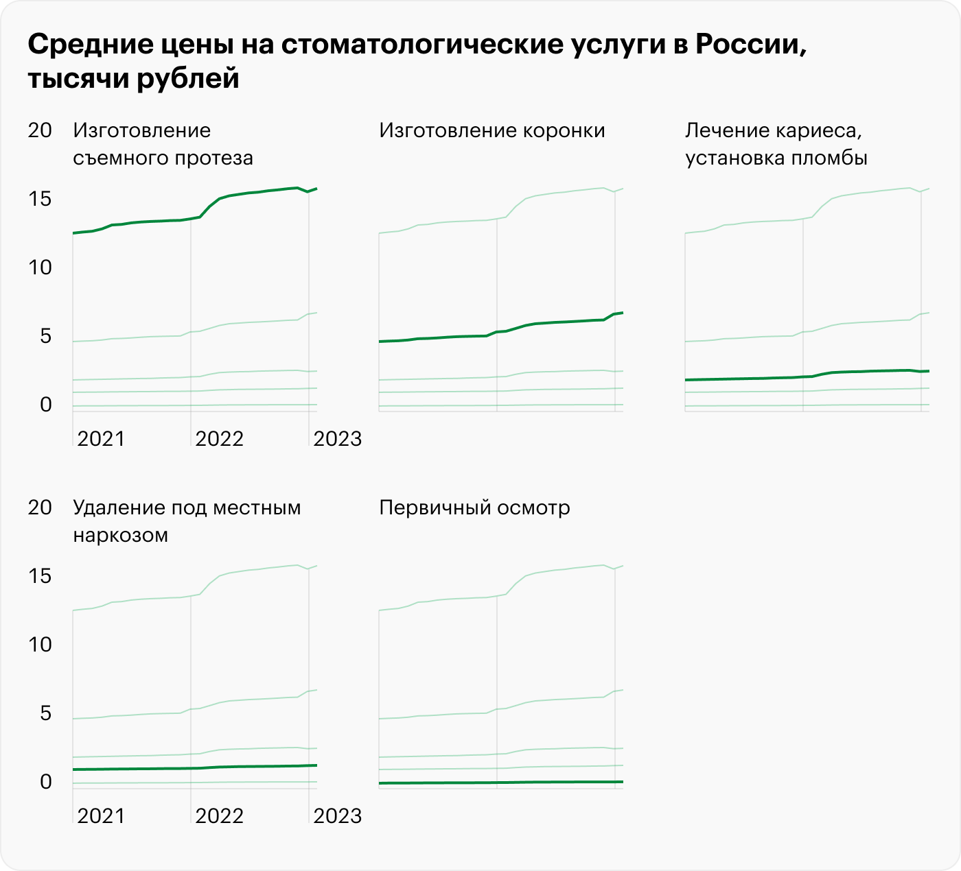 Источник: Росстат