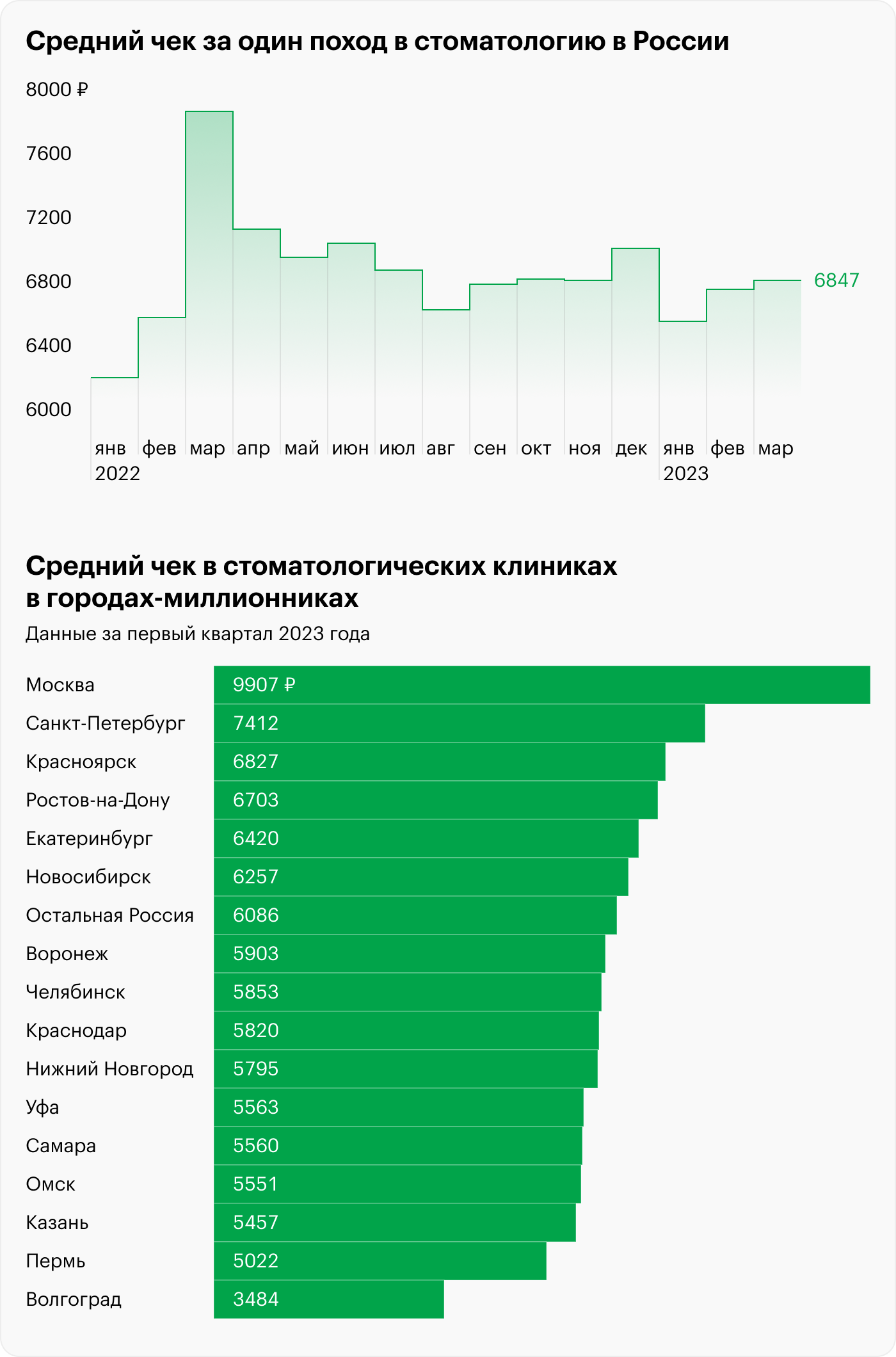 Источник: T-Bank Data