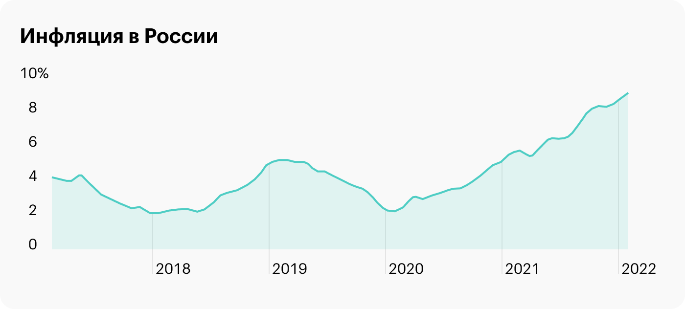 Источник: Trading Economics