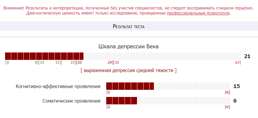 Результат теста — депрессия средней тяжести, хотя указано, что по одному тесту нельзя ставить диагноз и нужно обратиться к специалисту