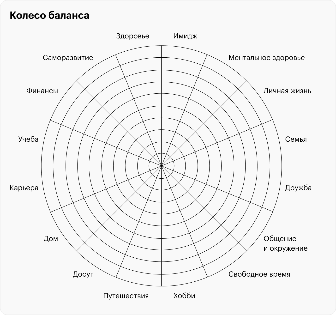 В свое колесо баланса можно включить только значимые для вас сферы