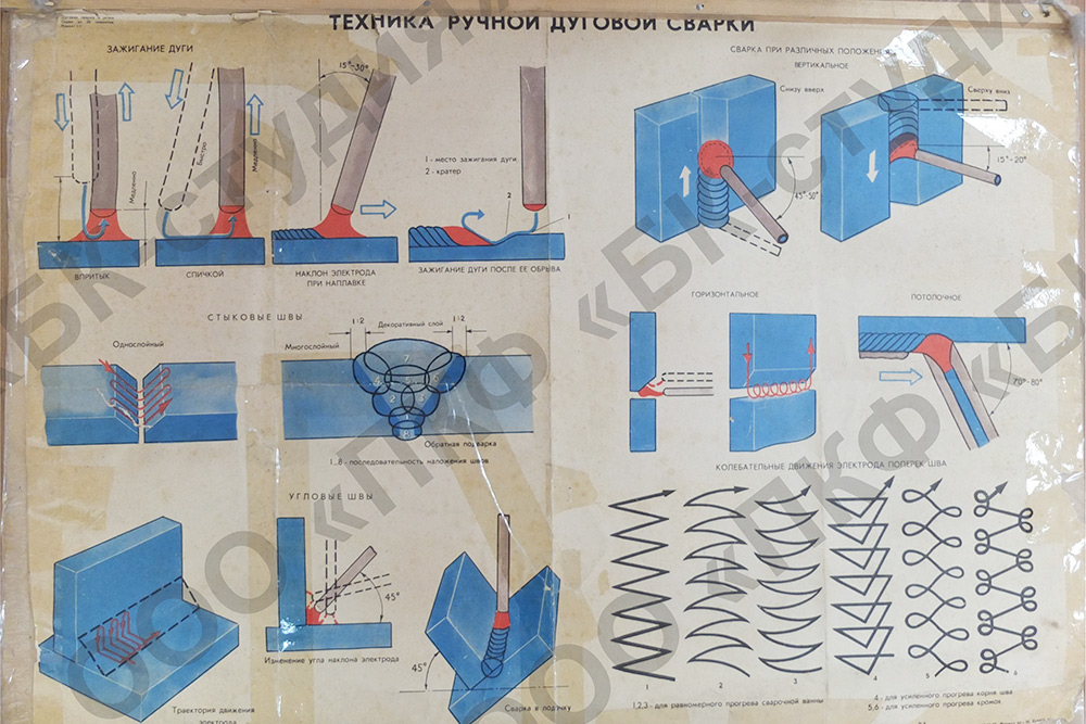 Старый информационный стенд с техникой ручной дуговой сварки