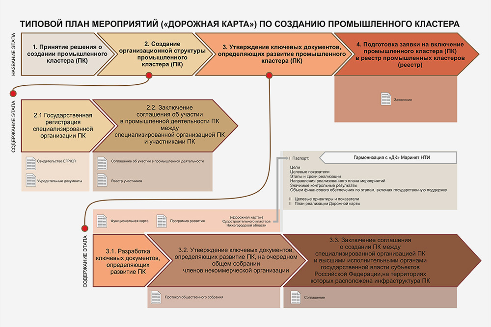 Чаще всего я делала презентации и инфографику для проектов