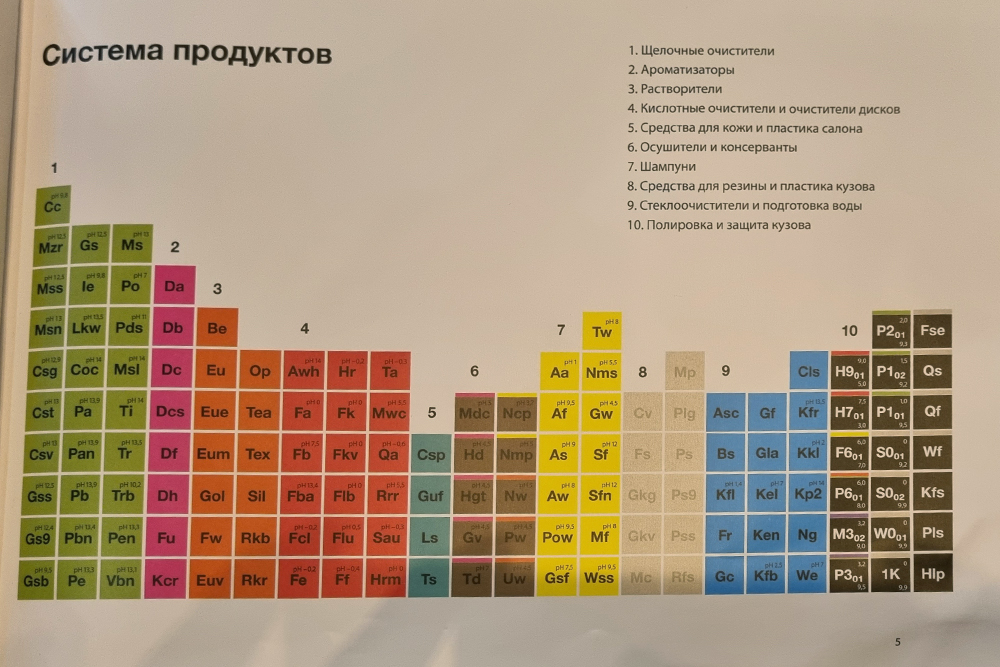 Система продуктов автохимии Koch: в актуальном каталоге более 100 средств