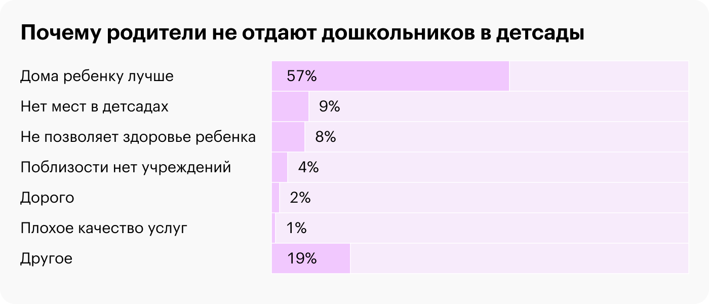 Источник: Росстат