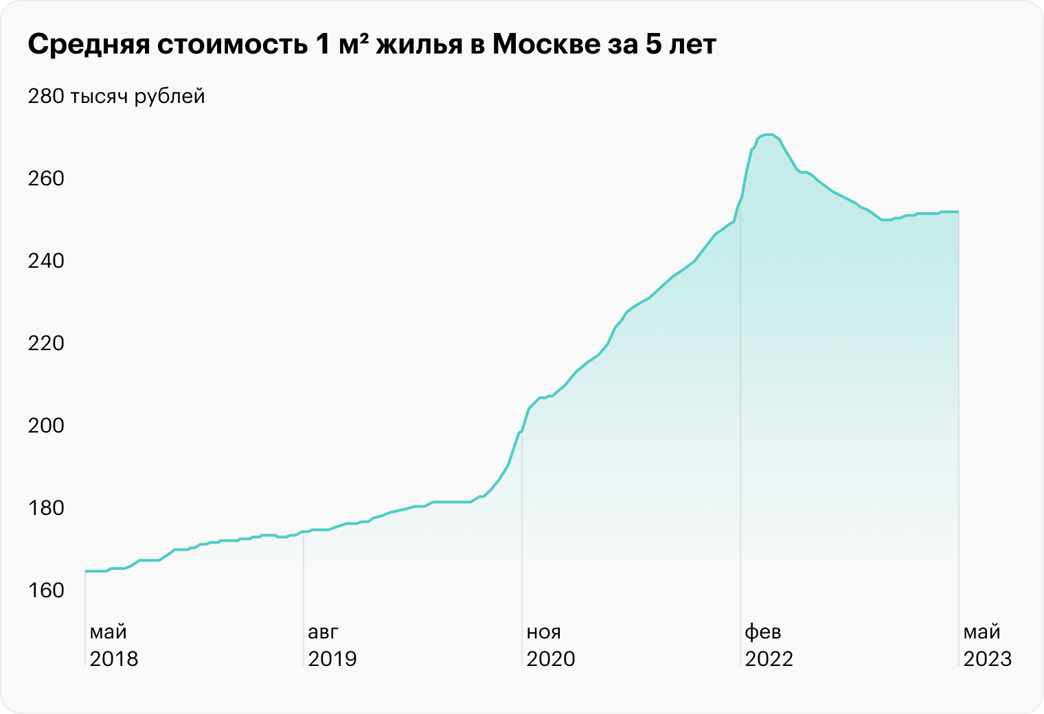 Источник: ИРН