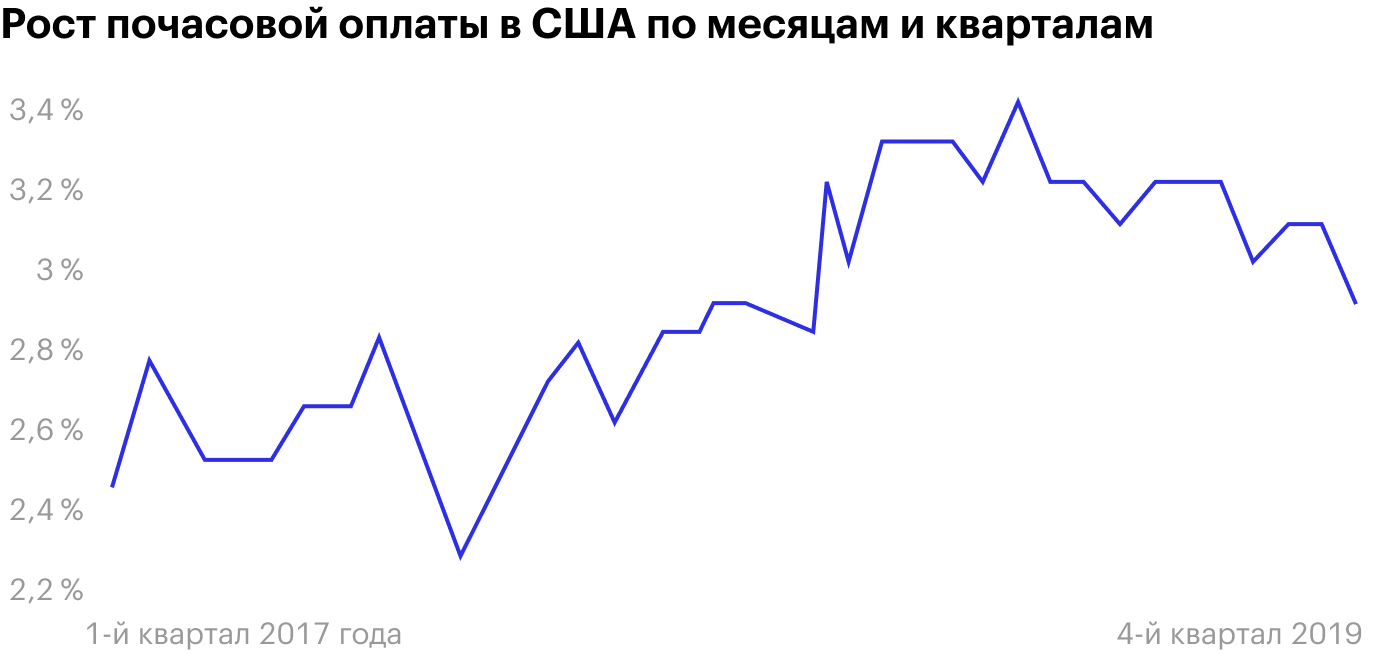 Источник: Financial Times