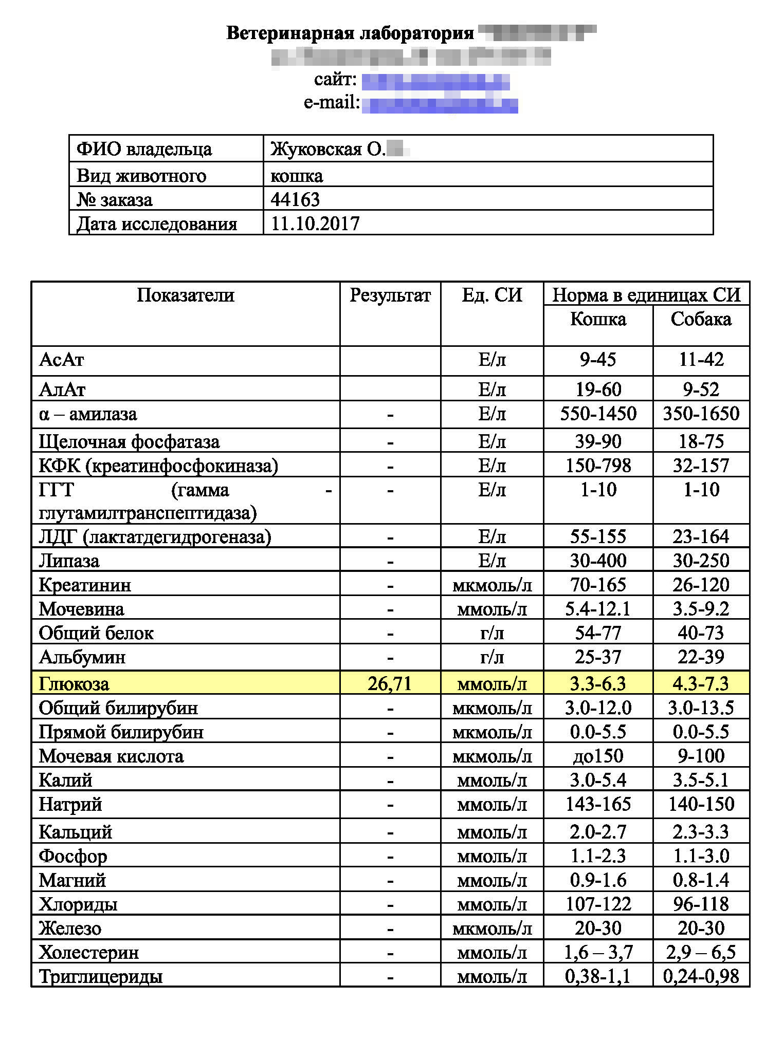 Анализ крови