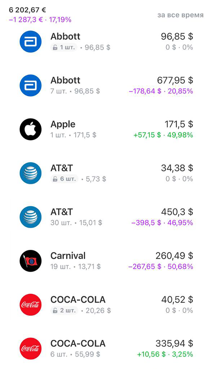 На скринах не все акции — прикрепляю их, просто чтобы было представление о том, чем сейчас владею. Итого 6202,67 € на 1 октября 2023 года
