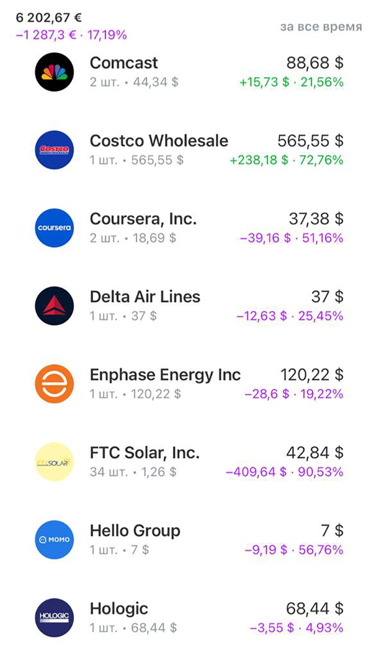 На скринах не все акции — прикрепляю их, просто чтобы было представление о том, чем сейчас владею. Итого 6202,67 € на 1 октября 2023 года