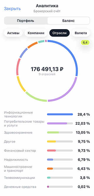 Мне не все нравится в моем портфеле. Китайские акции JD и Alibaba много весят и тянут его вниз, потому что сейчас в просадке. Пока не лучшее время их продавать, а докупать и увеличивать долю Китая я не хочу. Подожду, когда отрастут, и решу, что с ними делать