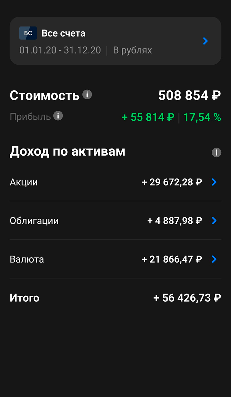 Итоги 2020, 2021, 2022 и 2023 года до октября. Доходность посчитана почти правильно. Можно заметить, что 2022 год не самый удачный