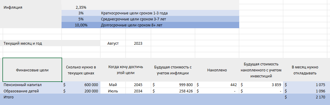 Лист с финансовыми целями выглядит так