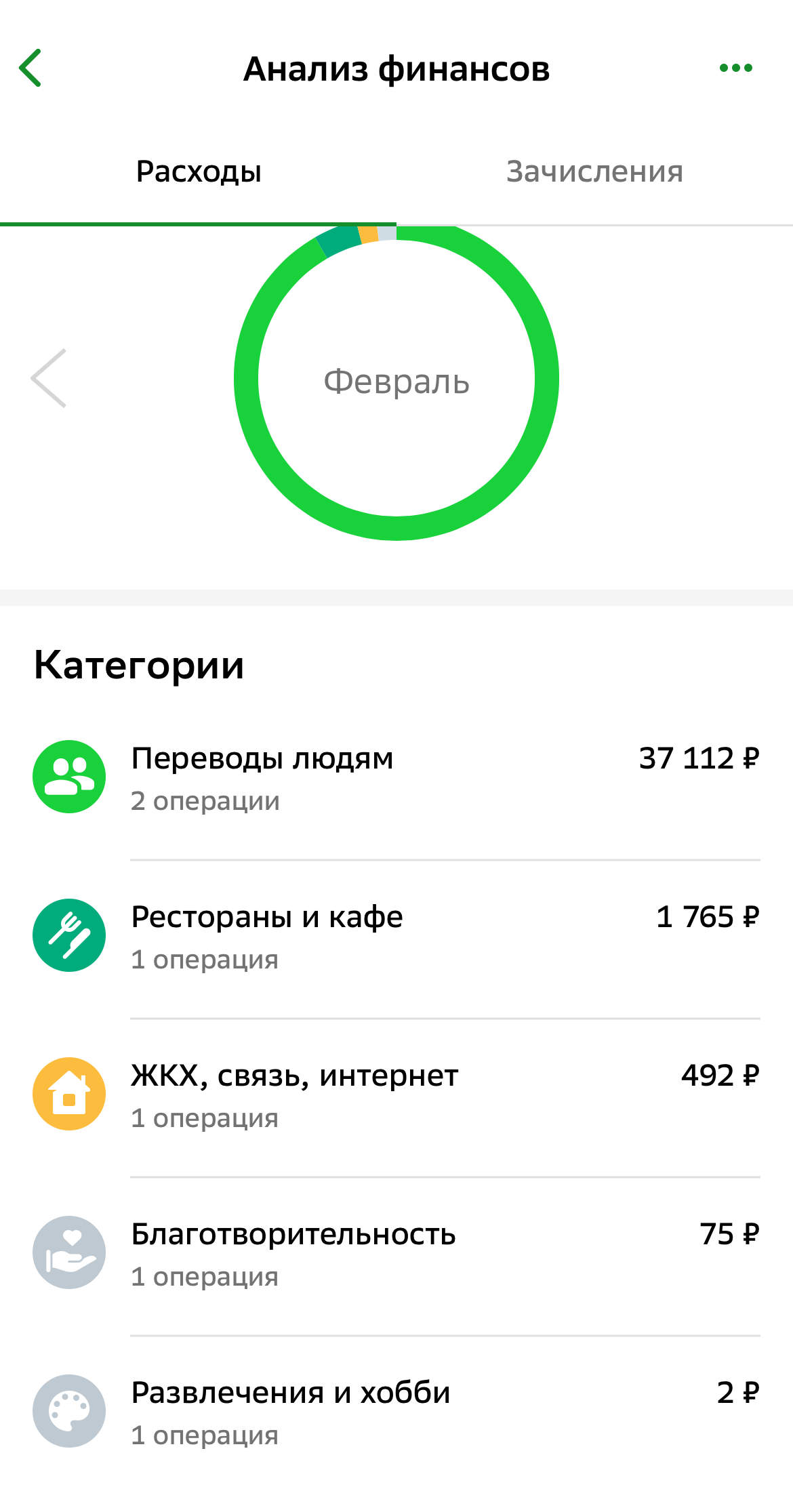 Мои траты за февраль. Статистика не совсем корректная, потому что я часто плачу или снимаю деньги за всех в компании, а мне потом переводят свои части. А еще в феврале у меня получилось трат на 100 000 ₽ больше реальных, потому что я хранила у себя деньги родителей и как раз перевела обратно