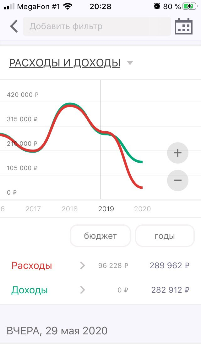 Мои расходы и доходы за май и статистика за прошлые годы