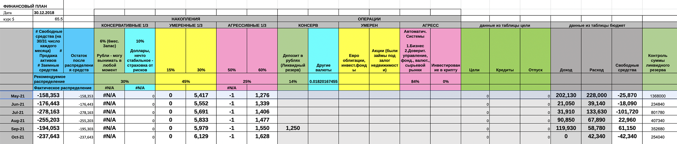 В другой распределял деньги по инвестициям