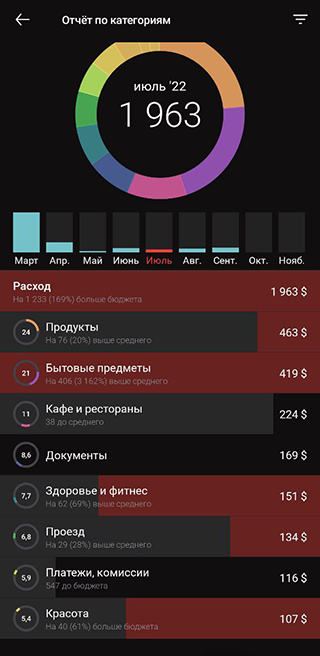 Скриншоты из «Дзен-мани» за июль и август. У нас общий аккаунт, так что это не только мои траты