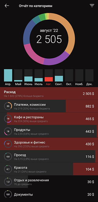 Скриншоты из «Дзен-мани» за июль и август. У нас общий аккаунт, так что это не только мои траты
