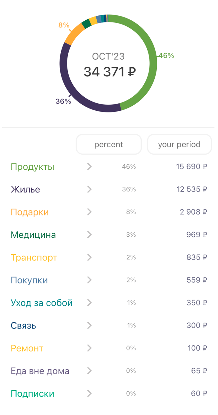 Расходы за октябрь