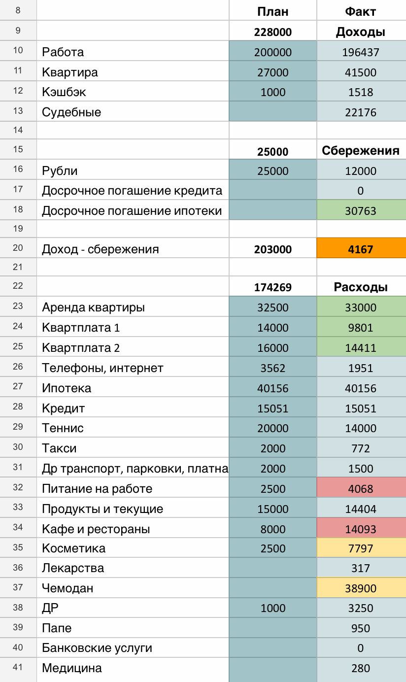 Моя табличка за август