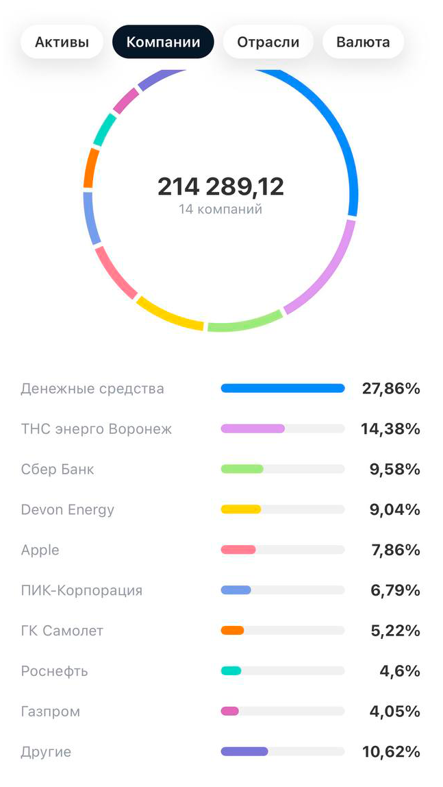 Мой брокерский счет