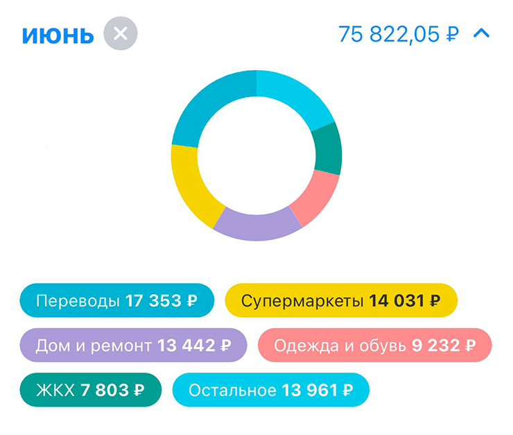 Расходы по моей карте за июнь