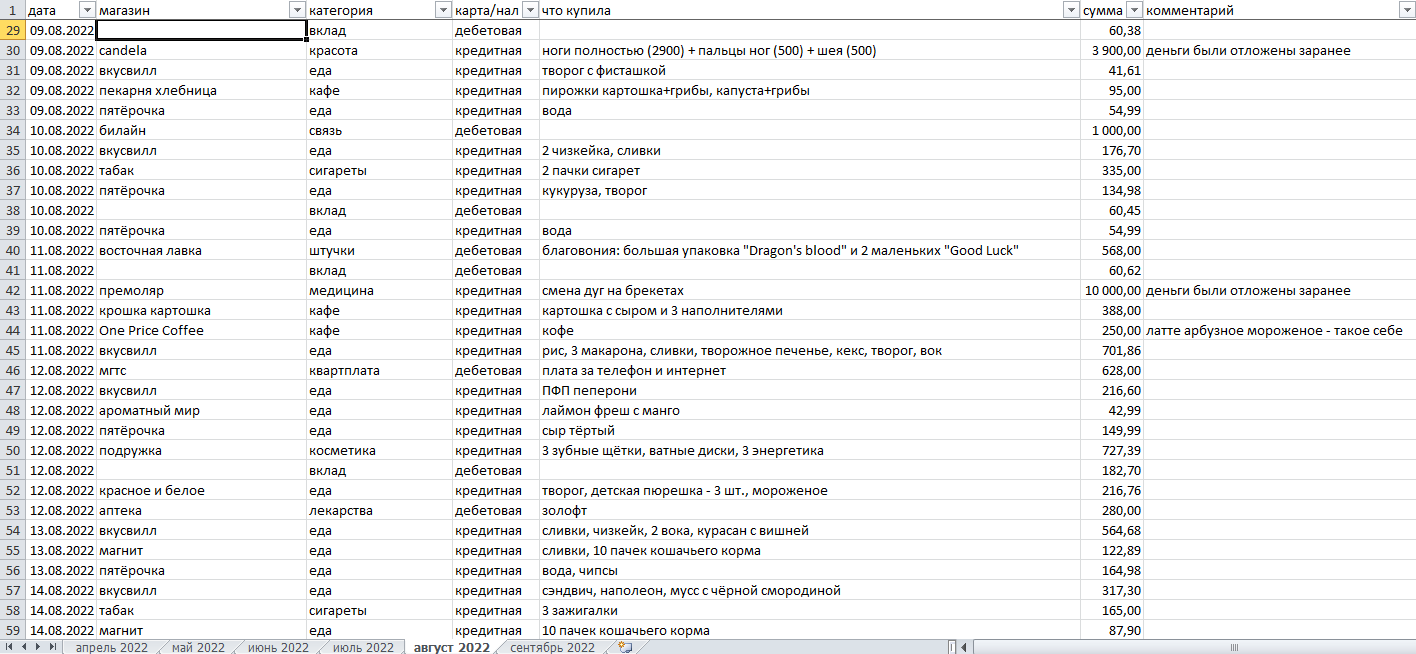 Мои траты за неделю в августе в экселевской таблице