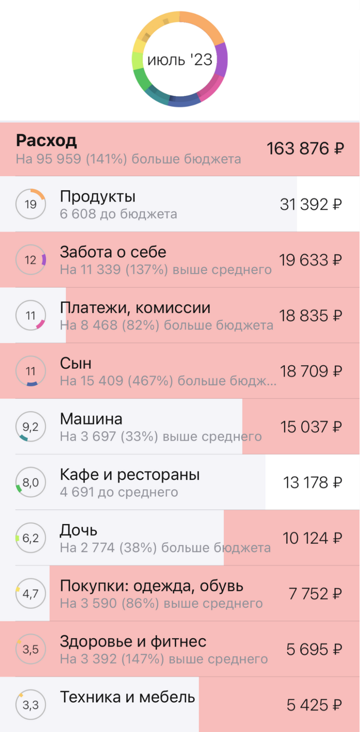 Так выглядят наши траты июля в приложении