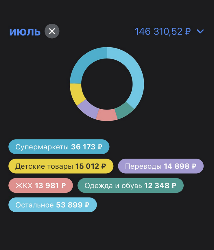 Наши траты по категориям по карте Т⁠-⁠Банка