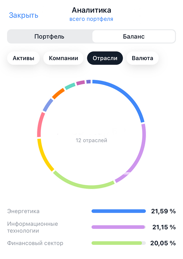 Скриншот портфеля по категориям до этой недели