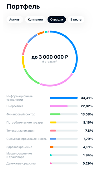 На скриншотах из «Пульса» видны покупки, прошедшие на неделе написания дневника в связи с падением компаний технологического сектора