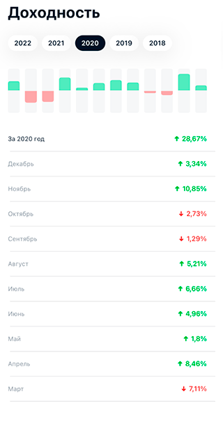 Из⁠-⁠за этого портфель немного несбалансирован. Планирую уходить от этого