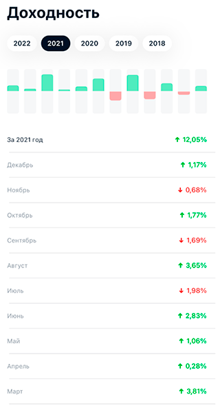 Из⁠-⁠за этого портфель немного несбалансирован. Планирую уходить от этого