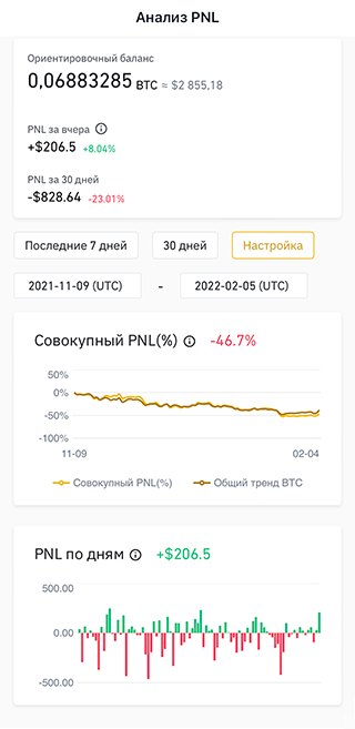 Скриншоты из личного кабинета Binance