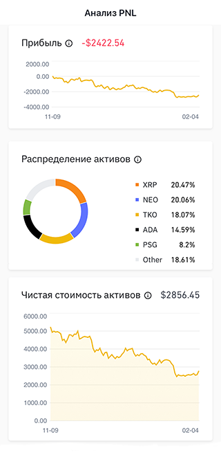 Скриншоты из личного кабинета Binance