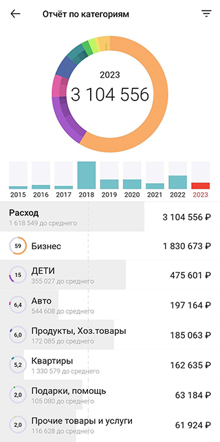 Совместные расходы за 2023 год