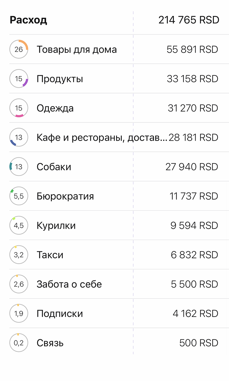 Траты за март, уже в новом приложении