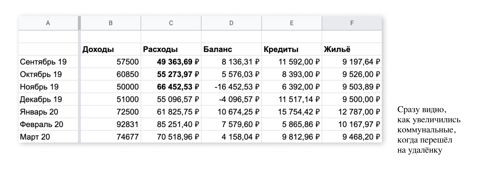 Сразу видно, как увеличились коммунальные платежи, когда я перешел на удаленку