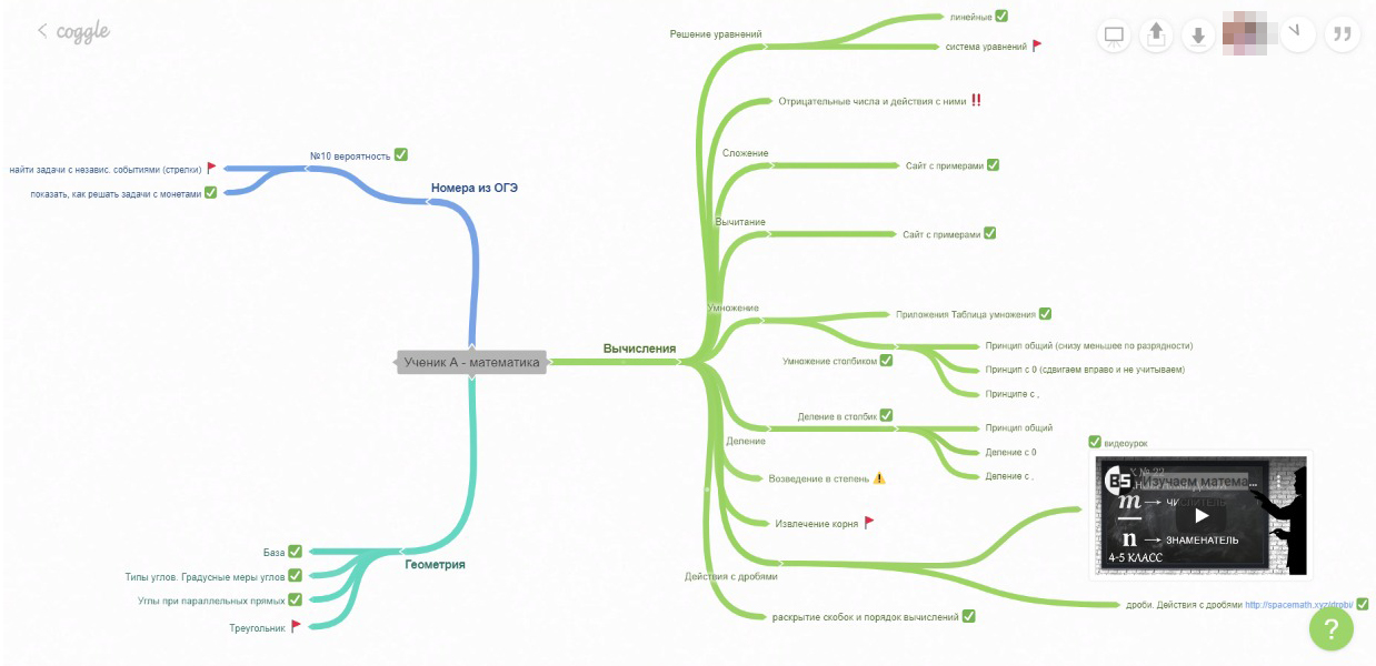 Майнд-карта по одному из учеников