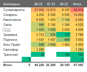 Мои категории расходов