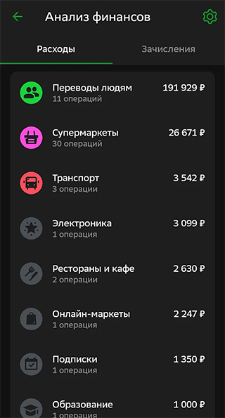 Мои траты в апреле в приложении банка