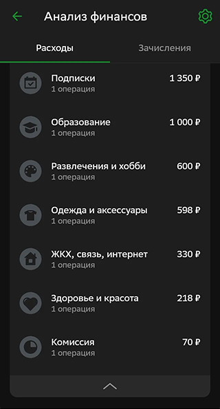 Мои траты в апреле в приложении банка