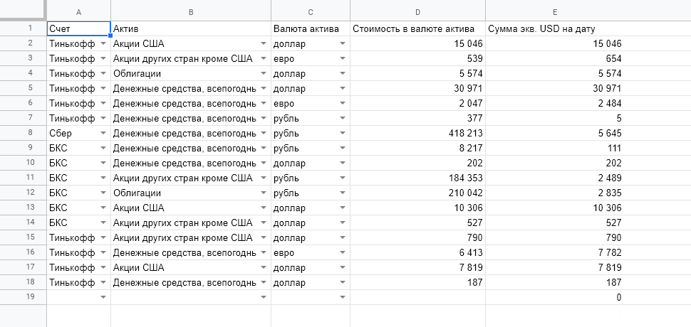 Для удобства веду специальный файл в «Экселе», где забиваю текущую стоимость активов по валютам и типам: кэш, облигации, акции США и других стран