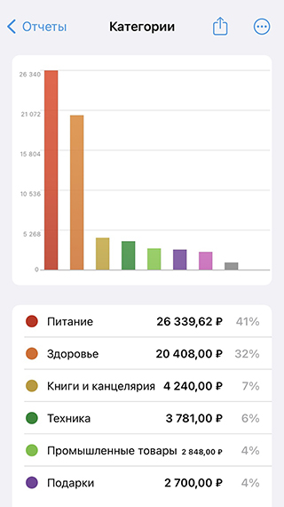 Программой для учета трат Debit & Credit я пользуюсь уже восемь лет