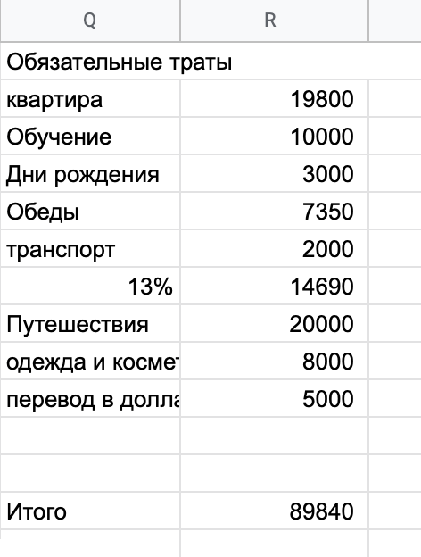 Пример списка моих обязательных трат