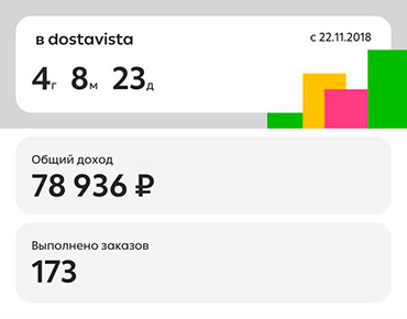 Доход за все время работы в доставке